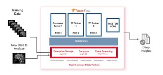 Azure applied ai services specialized services that enable organizations to accelerate time to value in applying ai to solve common scenarios Artificial Intelligence On Hadoop Does It Make Sense Zdnet