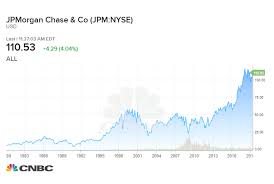 what a 1 000 investment in jp morgan 10 years ago is worth now