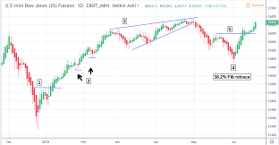 heiken ashi candlestick trading explained