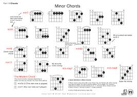 This is a solo guitar arrangement of the jazz standard autumn leaves, popularized by johnny mercer. 1 Jazz Guitar Chord Chart 2nd Edition Pdf Txt