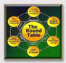 Oligarchy Forms Of Government Defined