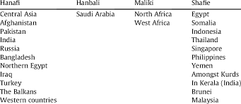 Seafood such as shrimps that do not have fins and scales so they are not halal. Sunni Schools Of Jurisprudence And Their National And Regional Influence Download Table