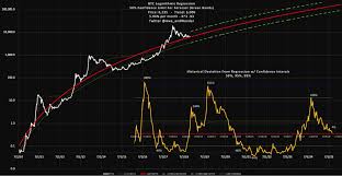 But while the prices are high, should you buy? Is It Too Late To Buy Bitcoin 2020 Analysis Of What S Next