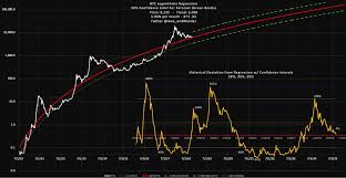 Over the last nine years, bitcoin has undergone significant price swings. Is It Too Late To Buy Bitcoin 2020 Analysis Of What S Next