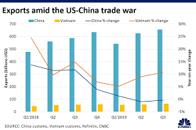 trade war can vietnam replace china as a global