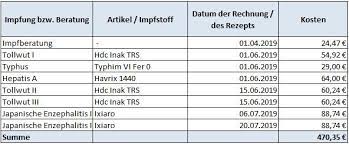 Impfungen Fur Sudostasien Welche Braucht Ihr Wirklich Lohnt Sich Ein Wechsel Rundreise Suedostasien De Infos Und Tipps Zur Planung Eurer Reise