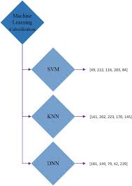 $156.99 ordro wifi ep7 4k hd 60fps video head mount real time dv digital camera + remote. Hmr Vid A Comparative Analytical Survey On Human Motion Recognition In Video Data Springerlink