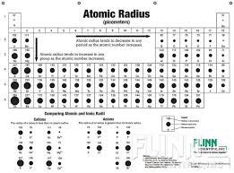 Pin On Diagrams