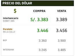 Dolar en los bancos de mexico hoy. Dolar En Peru Dolarenperu Twitter