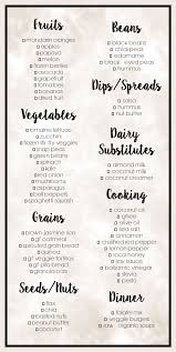 Sharing My Grocery List For A Plant Based Diet Thoughts Behind Committing To Whole Foods Info T Plant Based Diet Recipes Plant Based Diet Diet Grocery Lists