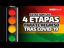 El semáforo se compone de cuatro indicadores: Covid 19 Mexico Que Es Semaforo Rojo Naranja Amarillo Y Verde En La Cdmx Youtube