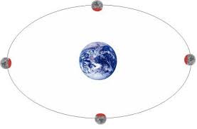 Read reviews from world's largest community for readers. Miscarea Lunii Matematica Fizica Astronomie