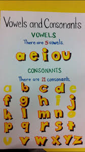 vowels and consonants chart teaching vowels kindergarten