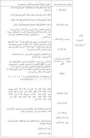 صنعاء نيوز استراتيجية العنونة ودلالاتها في قصص سناء الشعلان