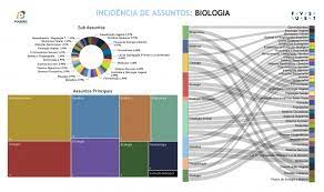 O que é, vestibulares e usp. Veja Quais Sao Os Assuntos Que Mais Caem Na Fuvest Leiaja