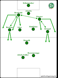 4 wo und wann spielt deutschland heute abend? Retroanalyse Argentinien Deutschland Wm 86 In Depth