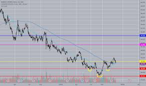 Nhy Stock Price And Chart Osl Nhy Tradingview