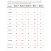 Types of chemical bonds worksheets answer key. 1