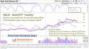Some common ranges are the 24 hour, 1 week, 1 month, 3 month, 6 month, 1 year, 5 year, and 10 year timeframes. Is The Gold Bear Market Almost Over See It Market