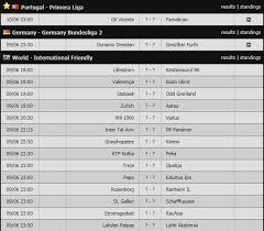 Brazil vs chile, peru vs paraguay. Lá»‹ch Thi Ä'áº¥u Bong Ä'a Hom Nay 9 6 Vietnamnet