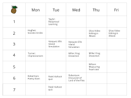 how pineapple charts revolutionize professional development