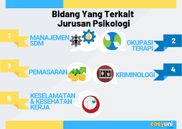 Check spelling or type a new query. Kuliah Di Luar Negeri Jurusan Psikologi 2019