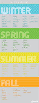 Fruit Vegetable Seasonality Chart Food Vegetable