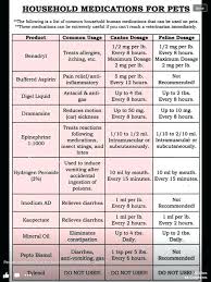 Carprofen Dosage Chart Preventative Other Health Dog