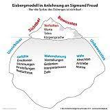 eisberg modell kommunikationsmodelle kommunikation kommunikationsmodelle kommunikation kommunikation lernen