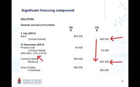 Ifrs 15 Revenue In Advance Youtube