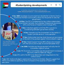 Corporate, management and commercial law, construction and real estate, bankruptcy and forced sales, criminal law, criminal liability company, civil law, arbitration and mediation (adr), food and. Political Briefings Sudan In The News