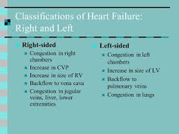 Heart Failure Chf Brunner Ch 30 Pp Ppt Video Online