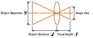Canon U S A Inc Calculate Object Dimension