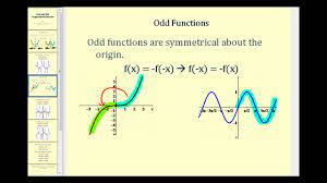 This trigonometry video tutorial explains how to use even and odd trigonometric identities to evaluate sine, cosine, and tangent trig functions. Even And Odd Trigonometric Identities Youtube
