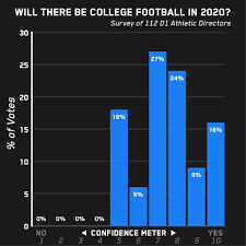20 years of charters in ny. Will There Be College Football In 2020 Athletic Directors Weigh In Stadium