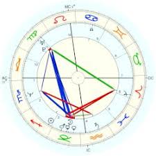 Dezember, biografie und steckbrief auf geboren.am. De Angelo Nino Astro Databank