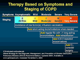 Copd Exchange Inspirational Medical Education