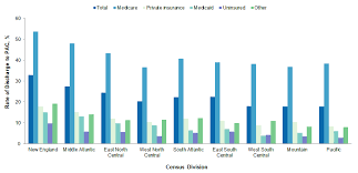 Contact us anytime with questions about admission or to schedule a tour. An All Payer View Of Hospital Discharge To Postacute Care 2013 205