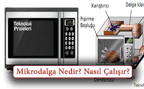 Fırını durdurup yemeğinizi şöyle bir karıştırıp ısıtmaya devam ediyorsunuz değil mi? Mikrodalga Firin Nedir Nasil Calisir Ne Ise Yarar Teknoloji Projeleri