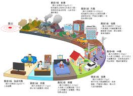 ― there was an earthquake in taiwan. ä¸­å¤®æ°£è±¡å±€æ•¸ä½ç§'æ™®ç¶² åœ°ç‰›ç¿»èº«æ–°æŒ‡æ¨™ éœ‡åº¦åˆ†ç´šçŸ¥å¤šå°'