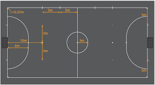 Beim futsal gilt es, neben einem engen spielfeld auch schwierigkeiten wie seitenaus und toraus zu meistern. Https Sr Gruppe Coburg Ebern De Wp Content Uploads 2017 12 Lehrvortrag 11 2017 Hallenregeln Pdf