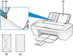 Install the driver and prepare the connection download and install the greatest available. Canon Knowledge Base Loading Envelopes Mg2420 Mg2500 Series