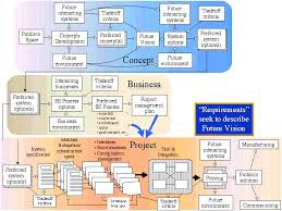 World Class Systems Engineering Systems World Derek Hitchins Systems Engineering Systems Thinking System