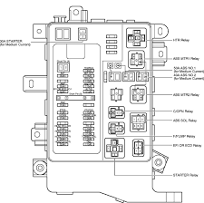 Check spelling or type a new query. Diagram Pt Cruiser Fuse Box Wiring Diagram Full Version Hd Quality Wiring Diagram Outletdiagram Radioliberty It