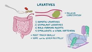 Image result for Bulk Laxative