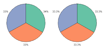 Pie Chart Rounding In Excel Peltier Tech Blog