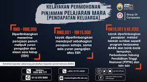 List of courses at universiti kuala lumpur (unikl). Unikl Page On Twitter Banyak Yang Dm Bertanyakan Mengenai Pinjaman Mara Here Some Information For You Guys About Kelayakan Pinjaman Mara Please Rt This To Make Sure Everyone Get The Information New