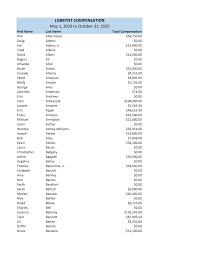 Contact amy robinson hair stylist located in university town center : 2