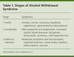 outpatient management of alcohol withdrawal syndrome