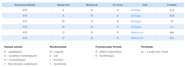 Ponthatárok besorolási döntés felvételi 2021 felvételi ponthatárok 2021 ponthatárhúzás 2021. Felveteli Ponthatarok 2020 Allatorvostudomanyi Egyetem